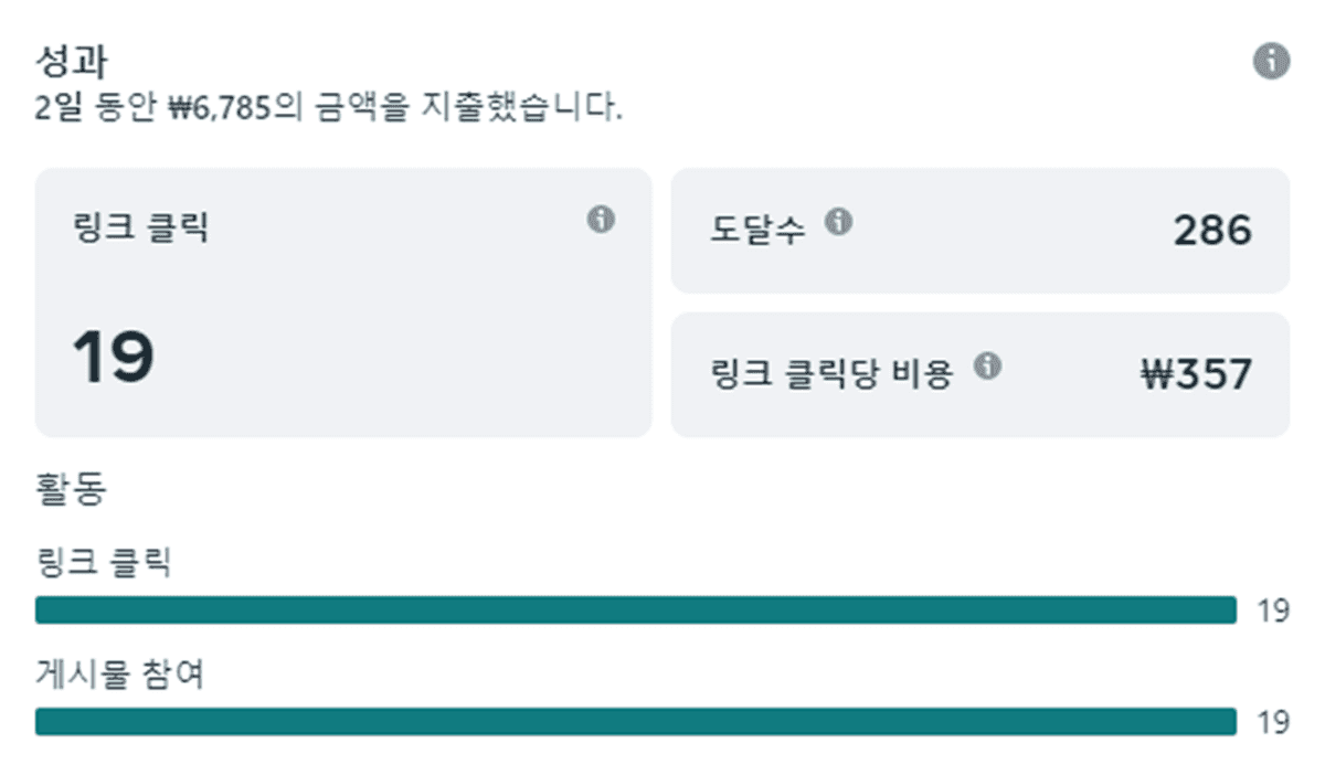 셀프다이닝(1인가구 레시피 플렛폼) 홍보 결과